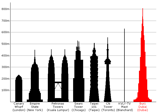Comparision-Tallest-Towers